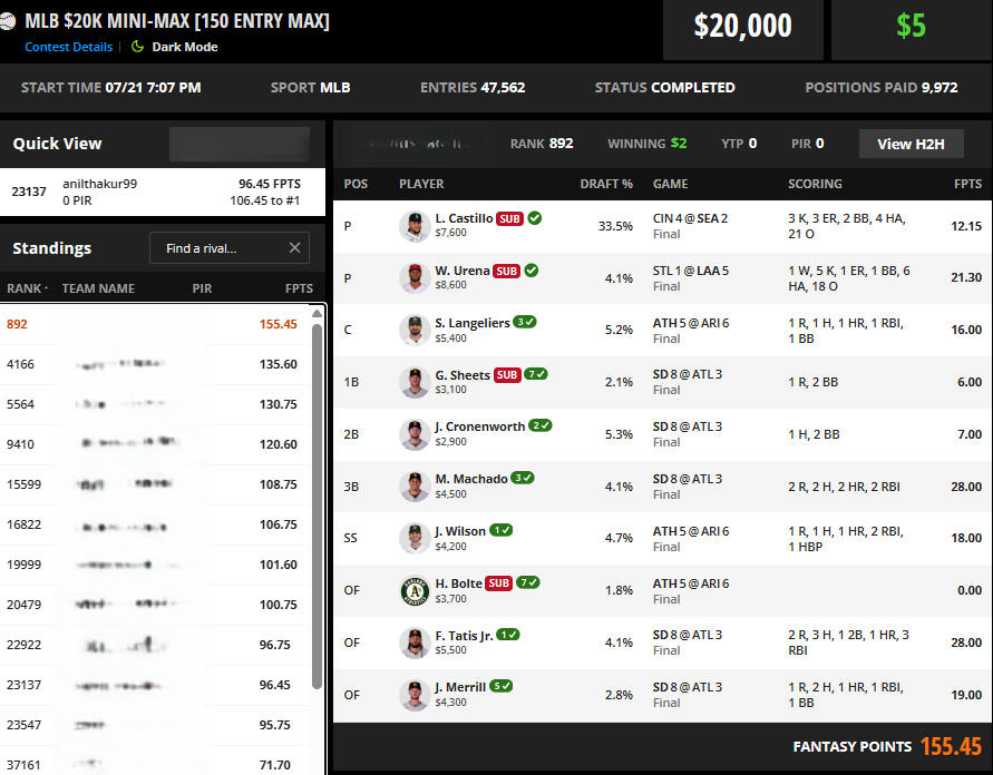 I ended up turning $3.92 into $24.08 — three RR wins and one parlay that I cashed out early for $9.59. And of course, ATH decided to win anyway, meaning I could have had the full $32.12. That’s the gambling equivalent of selling your crypto right before it